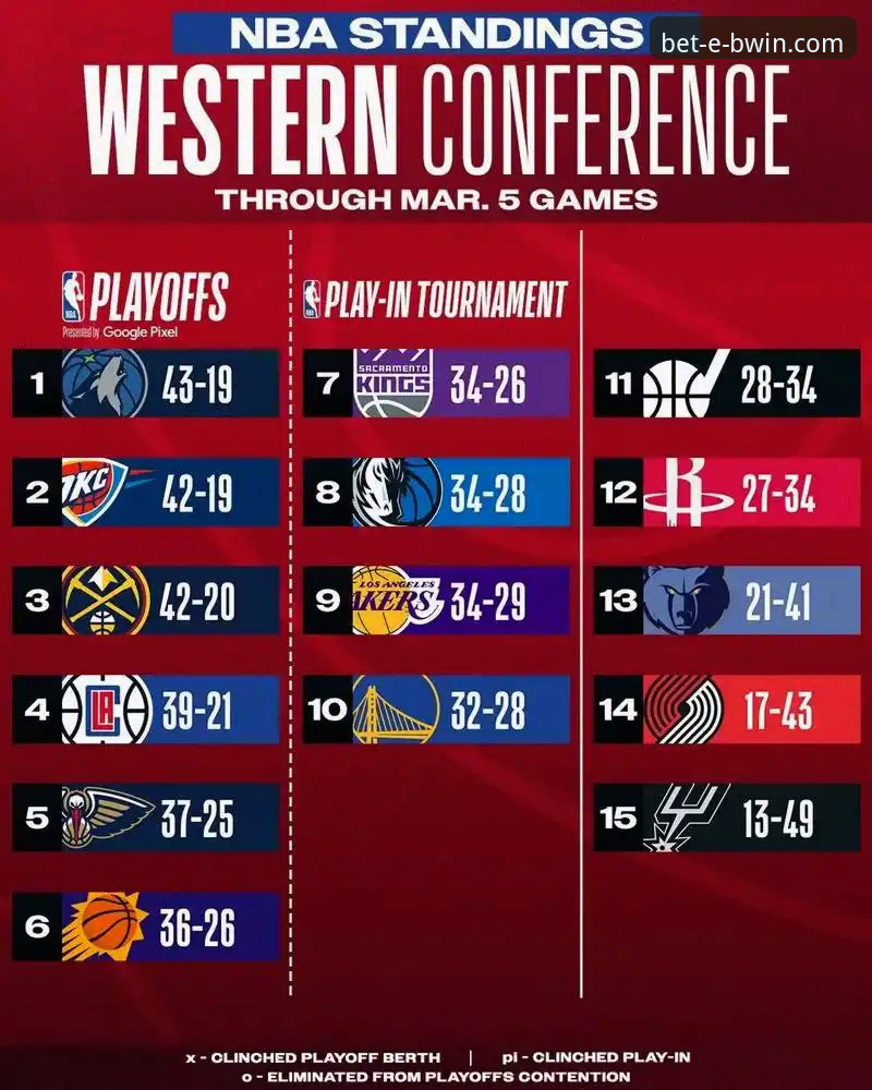 BWIN体育博彩 骑士队主场激战魔术队:一场高得分对决的技术详解