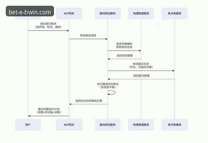 BWIN必赢体育iOS版应用详解：专业投注平台的技术与体验分析